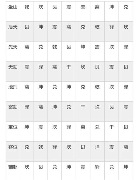 理氣派|風水門派之分：形勢派、理氣派